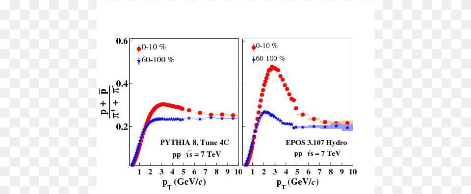 Diagram, Chart, Plot Png