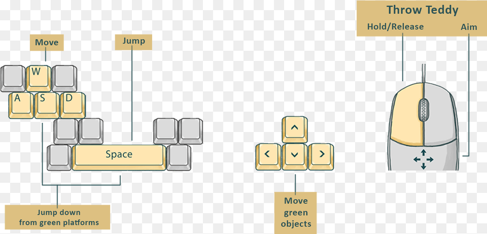 Diagram, Computer Hardware, Electronics, Hardware, Mouse Free Png