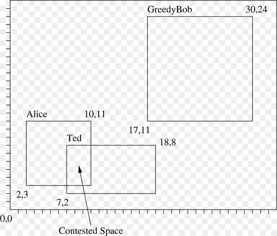 Diagram, Gray Free Png