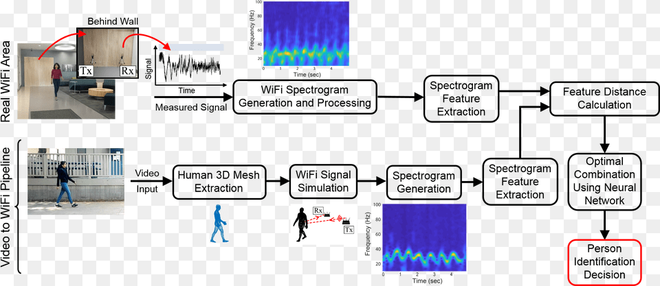 Diagram, Person, Screen, Electronics, Monitor Png