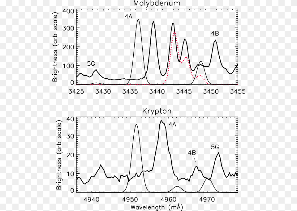 Diagram, Chart, Measurements, Plot Png