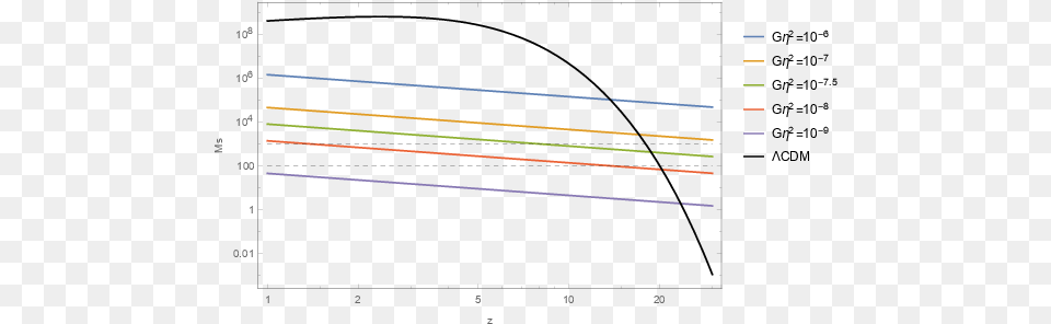 Diagram, Chart Free Transparent Png