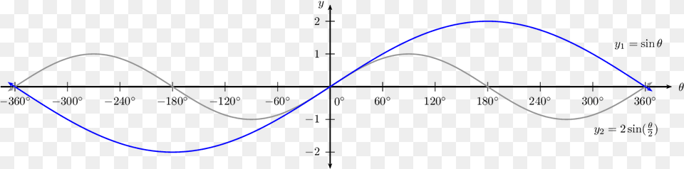 Diagram, Chart, Plot Free Png Download