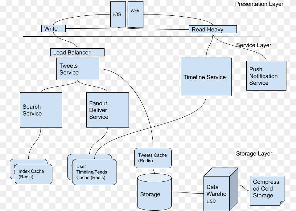 Diagram, Uml Diagram Free Png Download