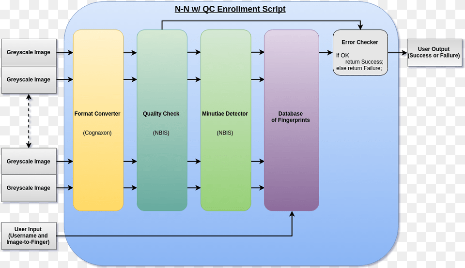 Diagram, Text Png Image