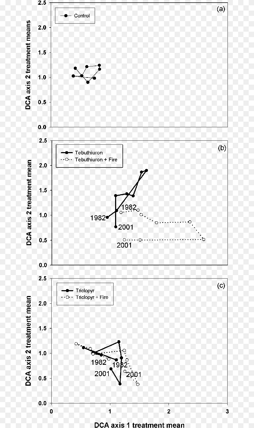 Diagram, Chart, Plot, Page, Text Png Image