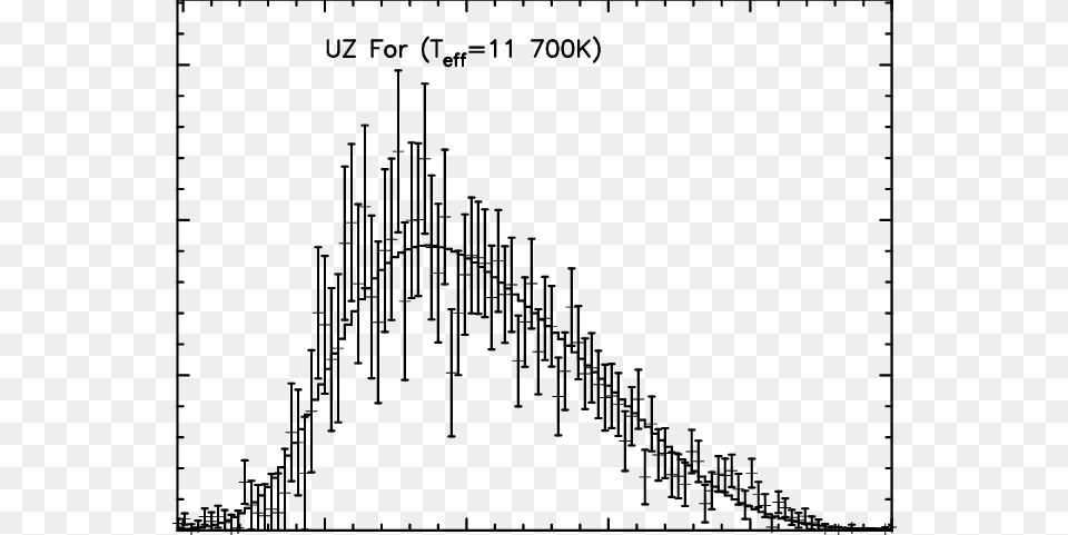 Diagram, Chart, Plot Png Image