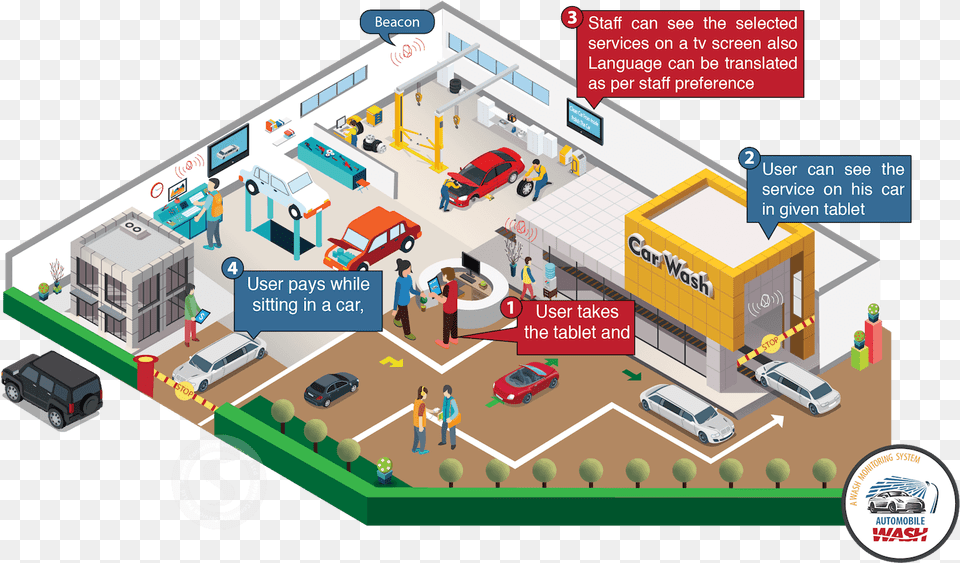 Diagram, Neighborhood, Shop, Shopping Mall, Terminal Png