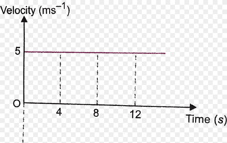 Diagram, Chart, Plot Free Png