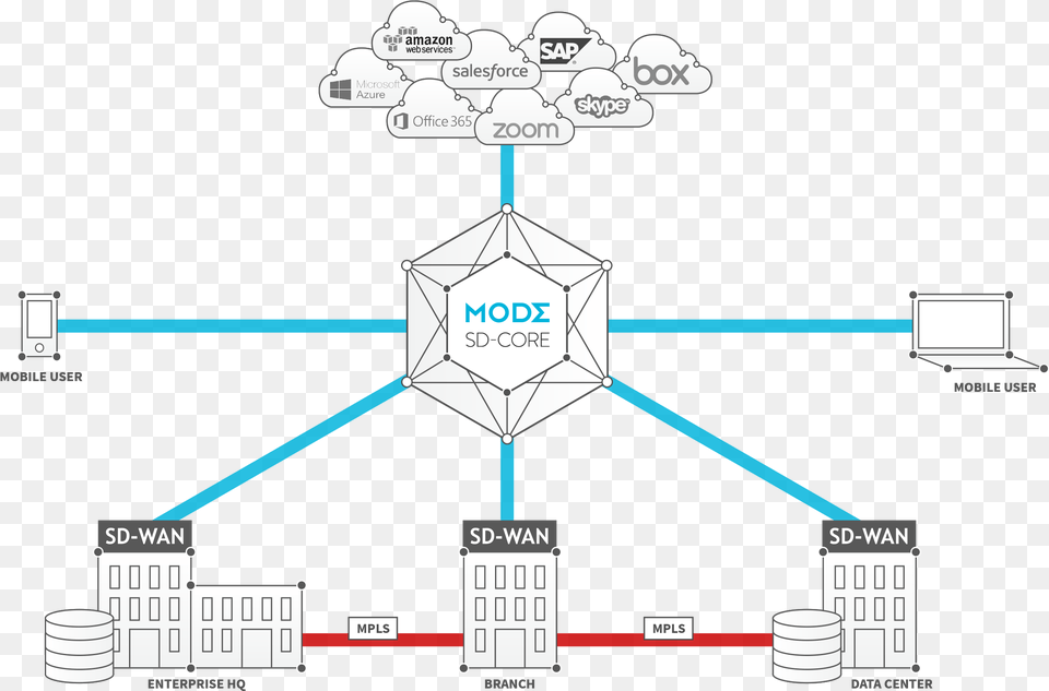 Diagram, Network Free Png Download