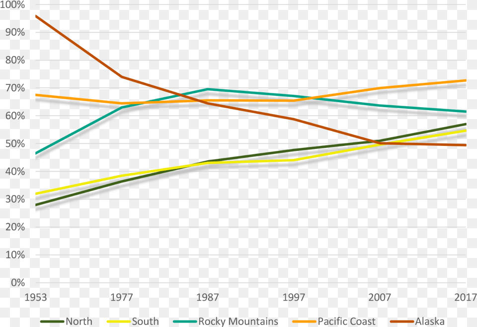 Diagram, Chart, Line Chart Free Png Download