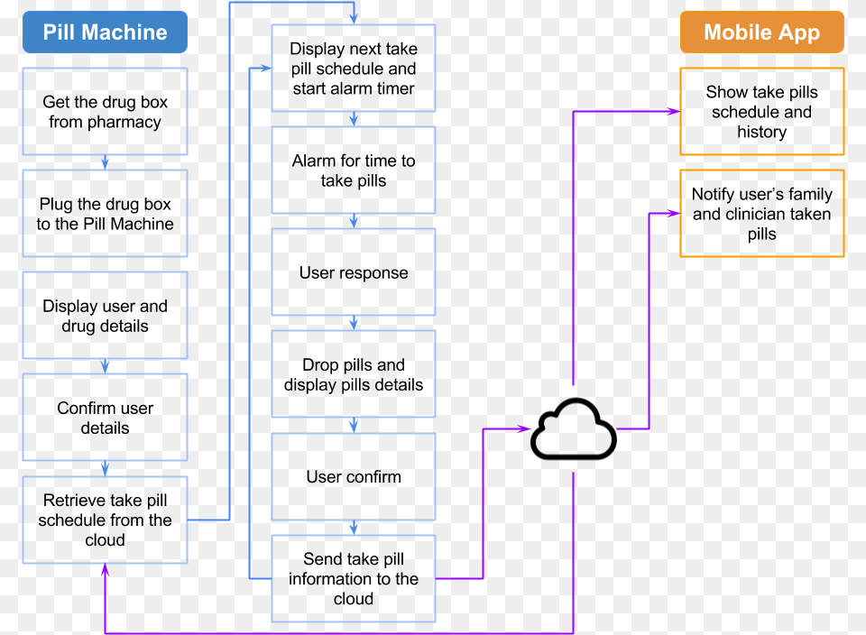 Diagram, Uml Diagram Free Transparent Png