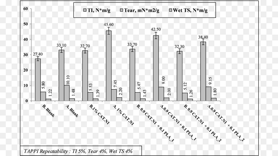 Diagram, Bar Chart, Chart Png Image