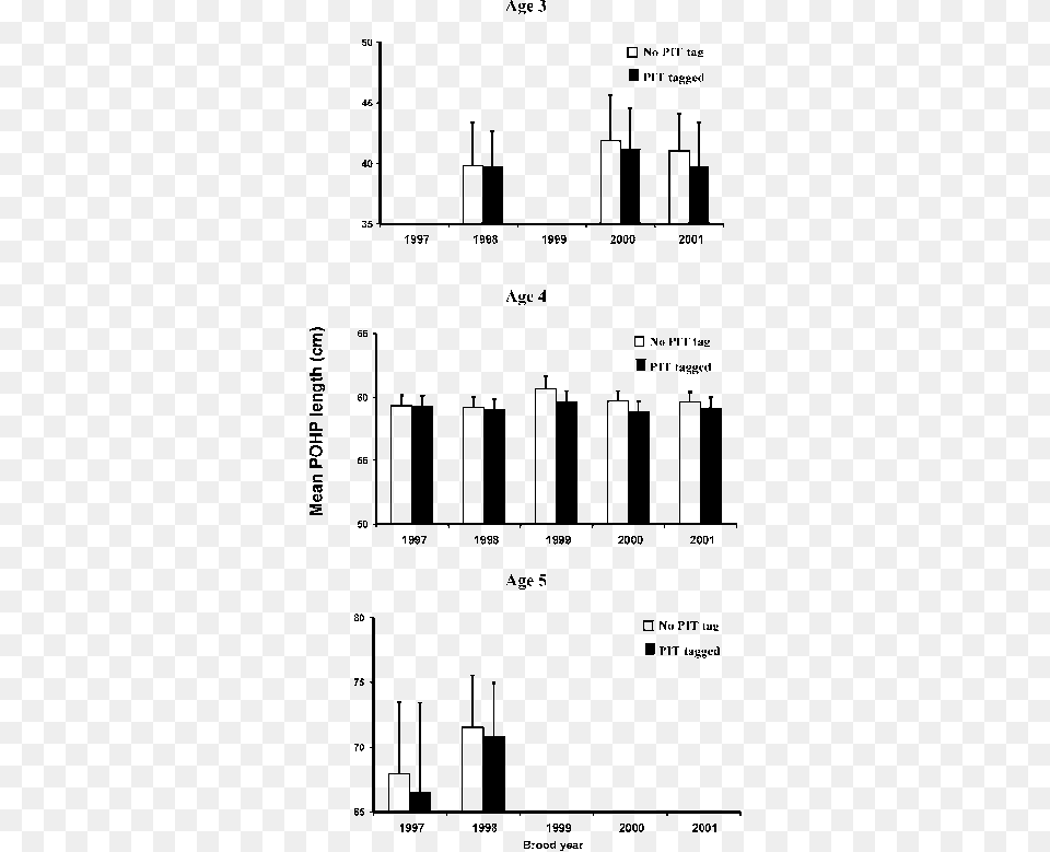 Diagram, Chart, Plot Png