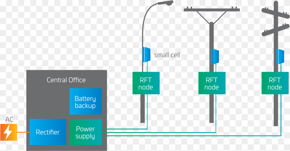 Diagram, Light, Traffic Light Png