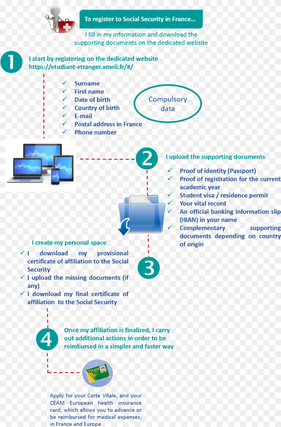 Diagram, Advertisement, Poster, Computer, Electronics Free Png