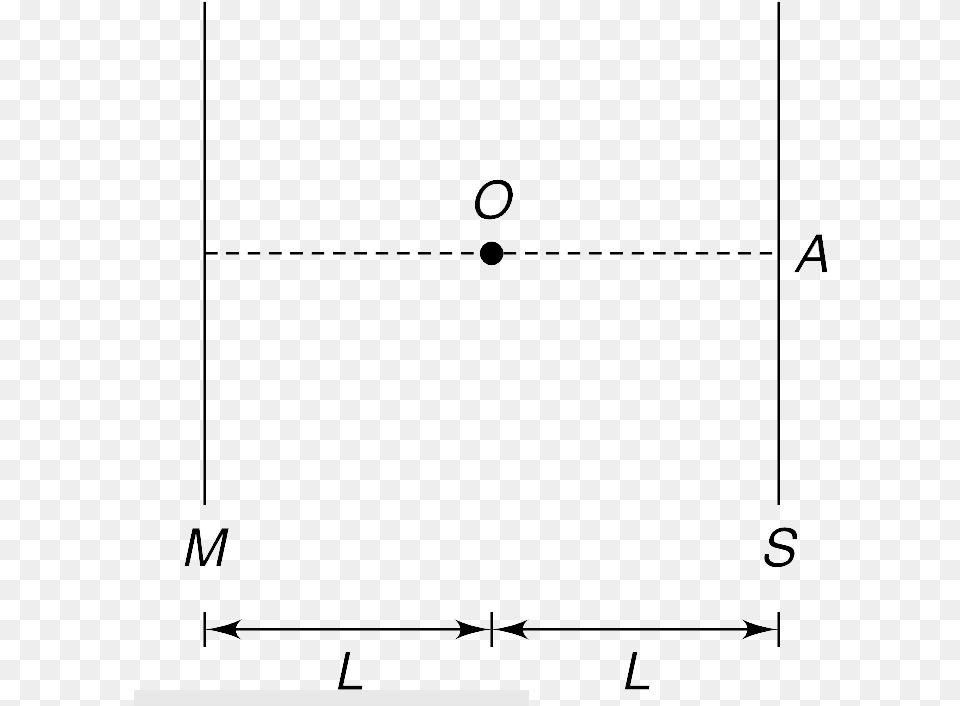 Diagram, Chart, Plot, Text Free Png Download