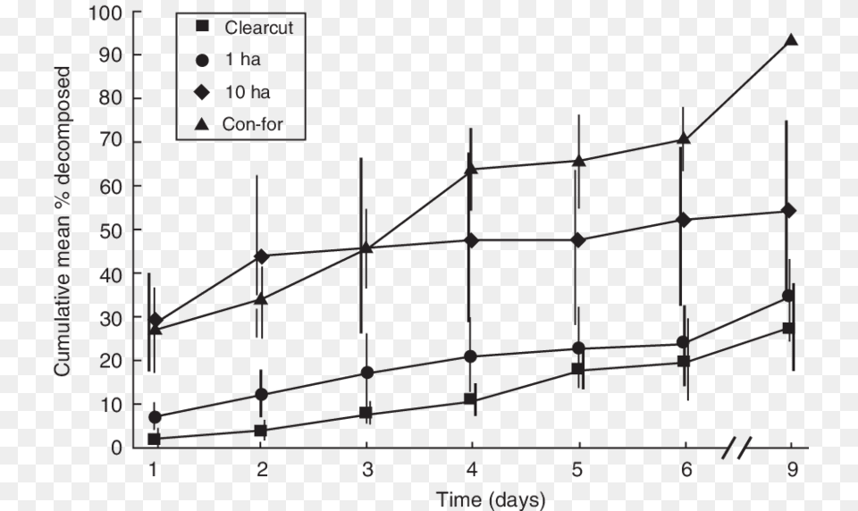 Diagram, Chart, Plot Free Png