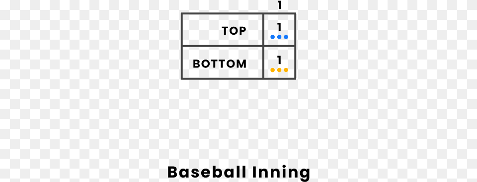 Diagram, Scoreboard, Text Free Transparent Png