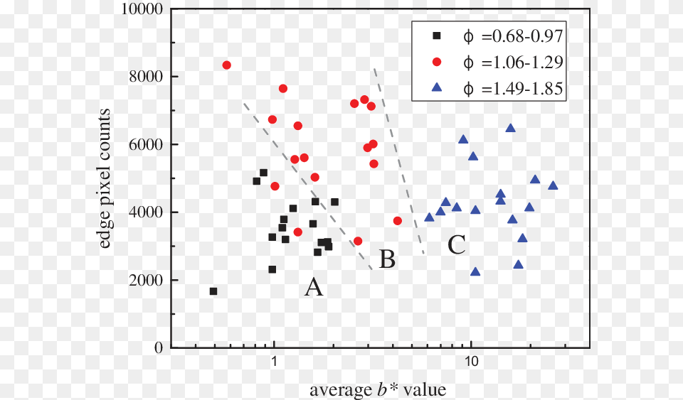 Diagram, Chart, Scatter Plot Free Png