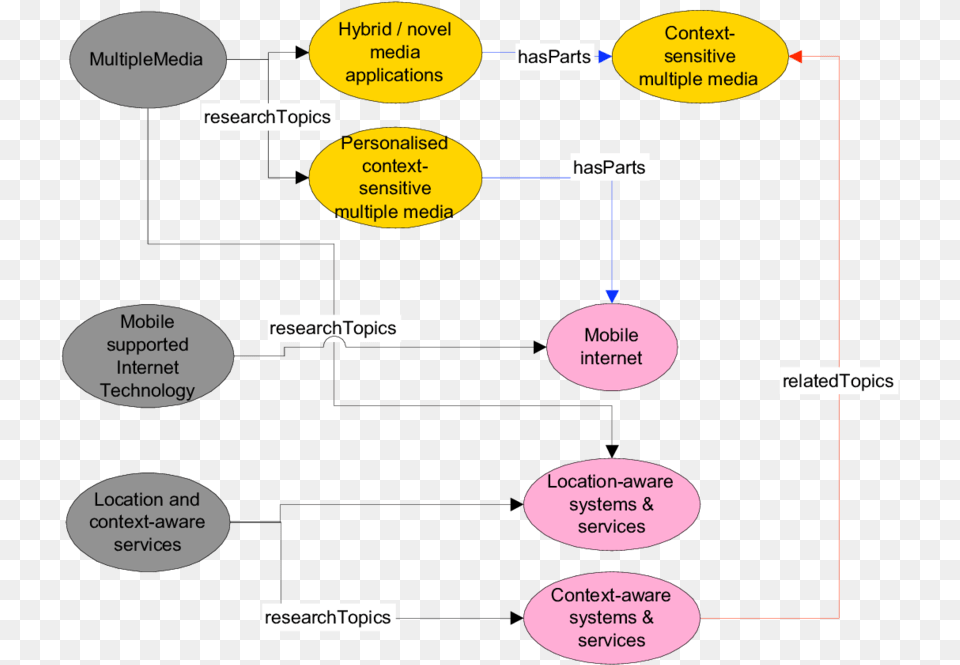 Diagram, Uml Diagram Free Png