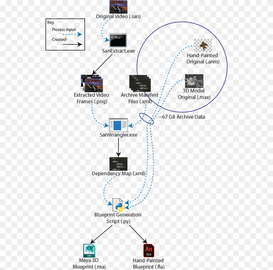 Diagram, Nature, Night, Outdoors, Electronics Png Image