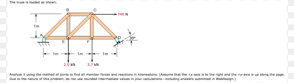 Diagram, Chart, Plot Png