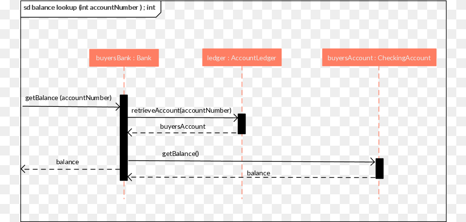 Diagram, Uml Diagram Free Png Download