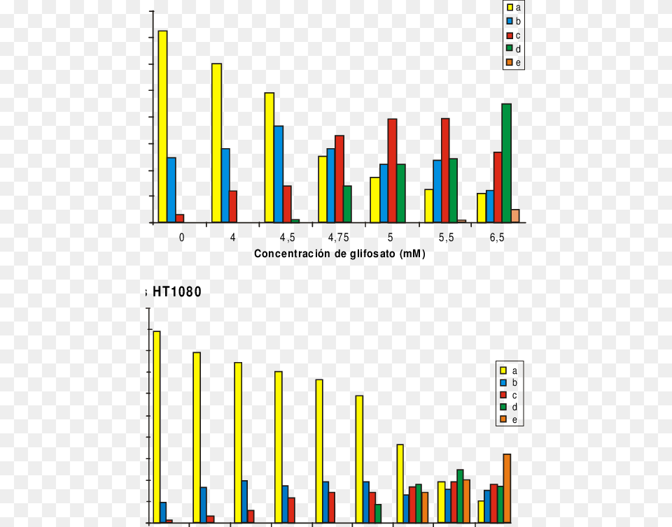 Diagram, Bar Chart, Chart Png Image