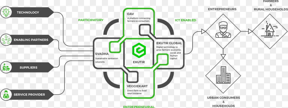 Diagram Free Png Download