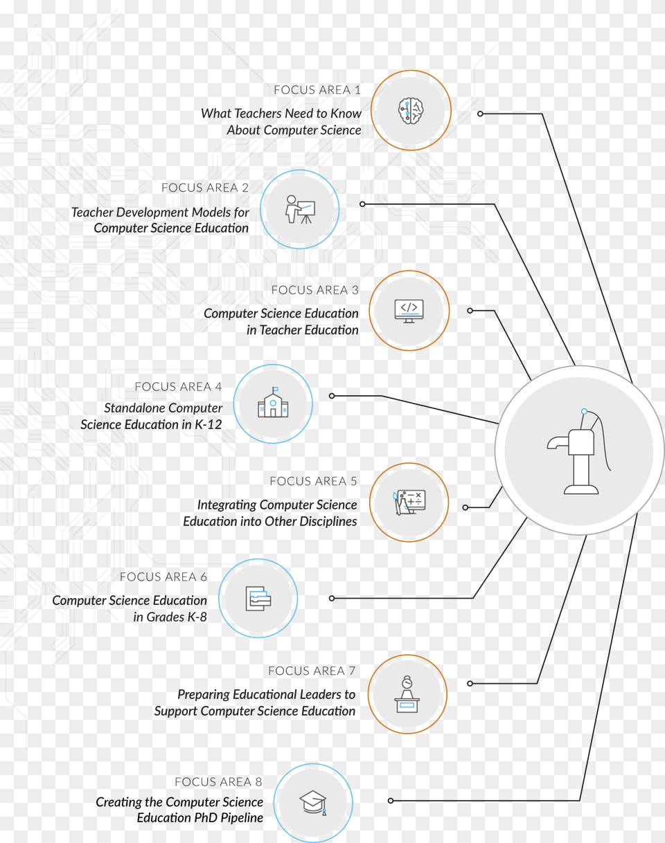 Diagram, Disk Free Png