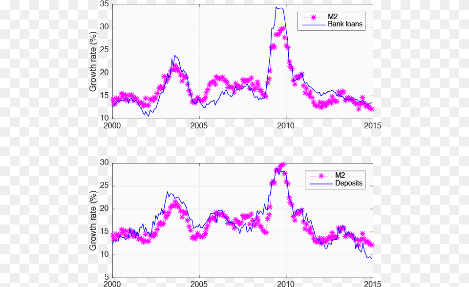 Diagram, Chart, Plot Free Png