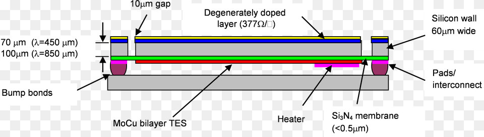 Diagram, Chart, Plot, Text Png