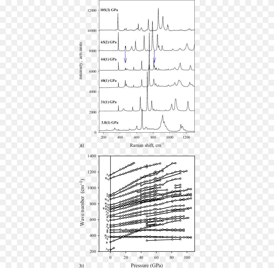 Diagram, Chart, Plot Free Transparent Png