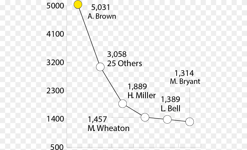 Diagram, Nature, Night, Outdoors, Astronomy Free Png