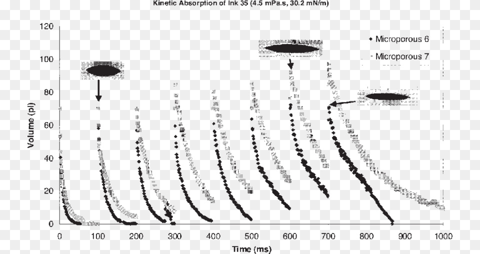 Diagram, Chart, Plot, Smoke Pipe Free Png