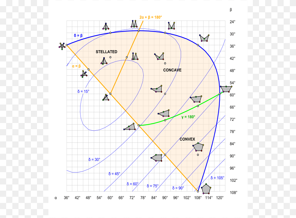 Diagram, Bow, Weapon Free Png