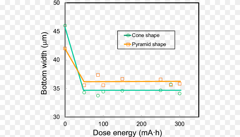 Diagram, Chart, Line Chart Png Image