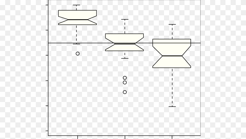 Diagram, Chart, Plot Free Png