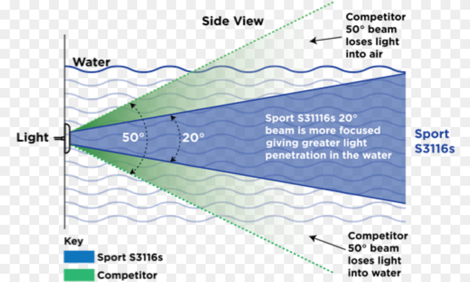 Diagram, Nature, Night, Outdoors, Lighting Png