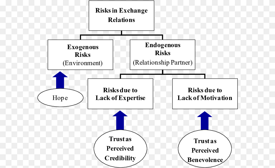 Diagram, Uml Diagram Png