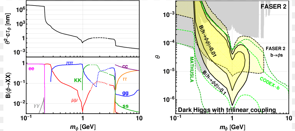 Diagram, Chart, Plot Free Png