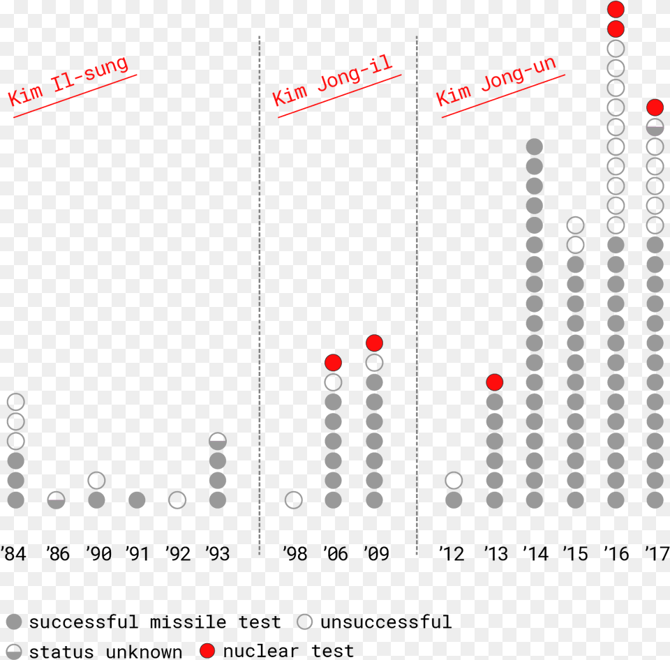 Diagram, Indoors, Nature, Night, Outdoors Free Transparent Png