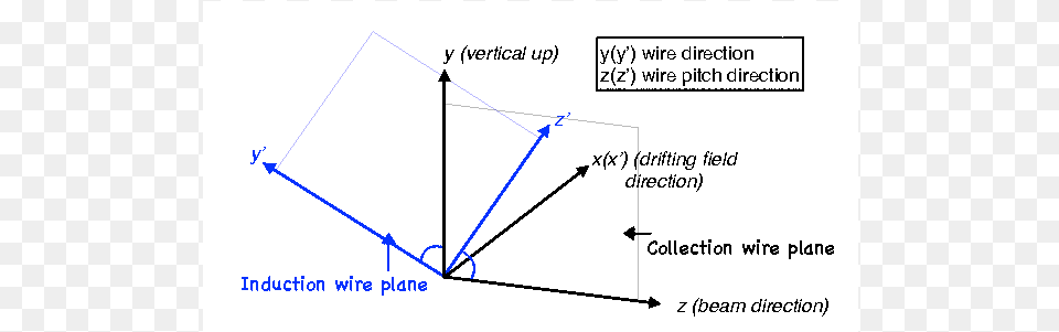 Diagram, Chart, Plot Png