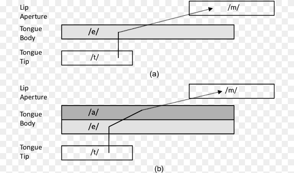 Diagram, Chart, Plot, Text Png