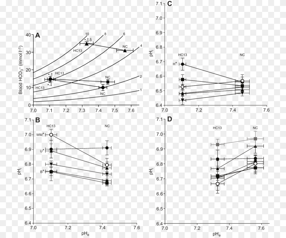 Diagram, Chart, Plot Png Image