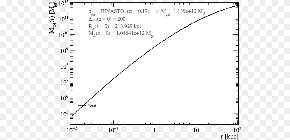 Diagram, Chart, Plot Png