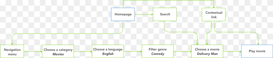 Diagram, Uml Diagram Png