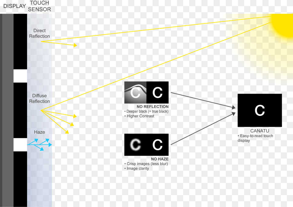 Diagram, Nature, Night, Outdoors Free Transparent Png