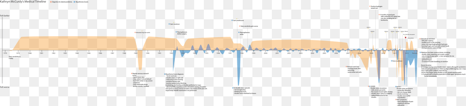 Diagram, Nature, Night, Outdoors, Lighting Png Image